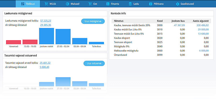 Armatuurlaual kuvatakse finantsandmeid, sealhulgas maksmata müügi- ja ostude tulpdiagramme ning kontoteabe tabelit - ideaalne raamatupidamine osaühingule. Sinine ja valge teema koos navigeerimislehtedega täiendab seda raamatupidamisteenust.